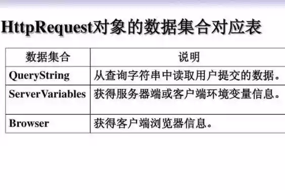 request.servervariables参数